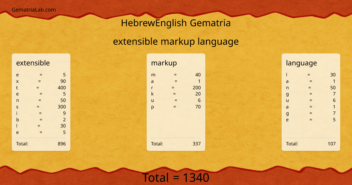 extensible markup language in hebrewEnglish Gematria